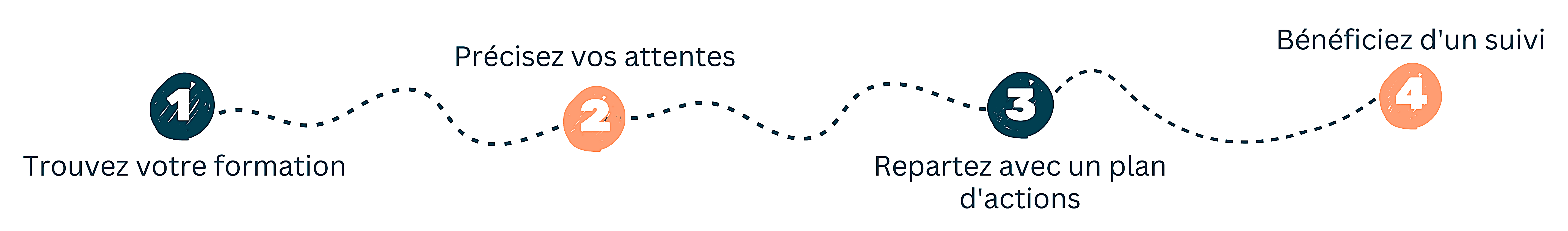 parcours formation (1)